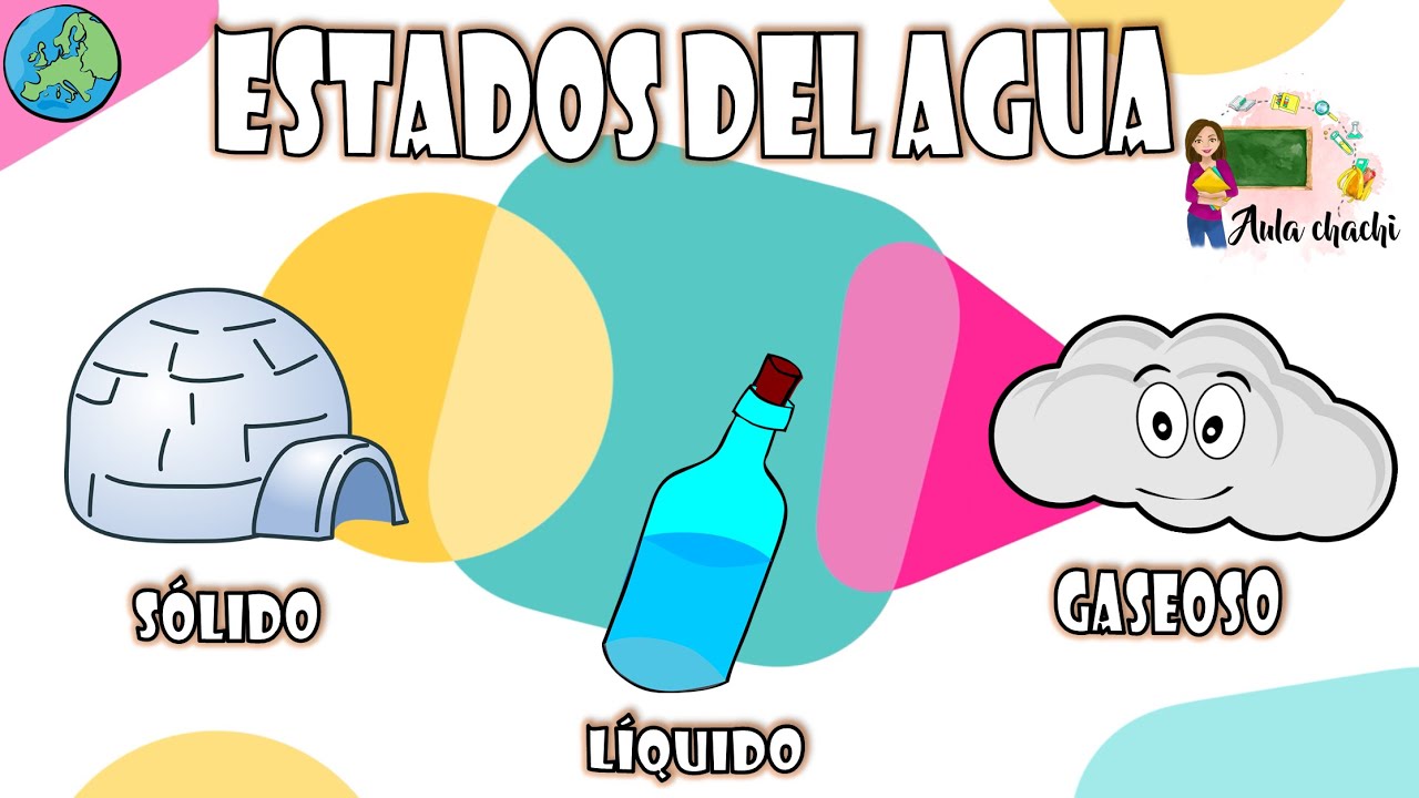 movimientos del agua del océano - Grado 5 - Quizizz