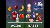 acids and bases - Year 7 - Quizizz