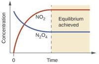 equilibrium constant and reaction quotient - Class 1 - Quizizz