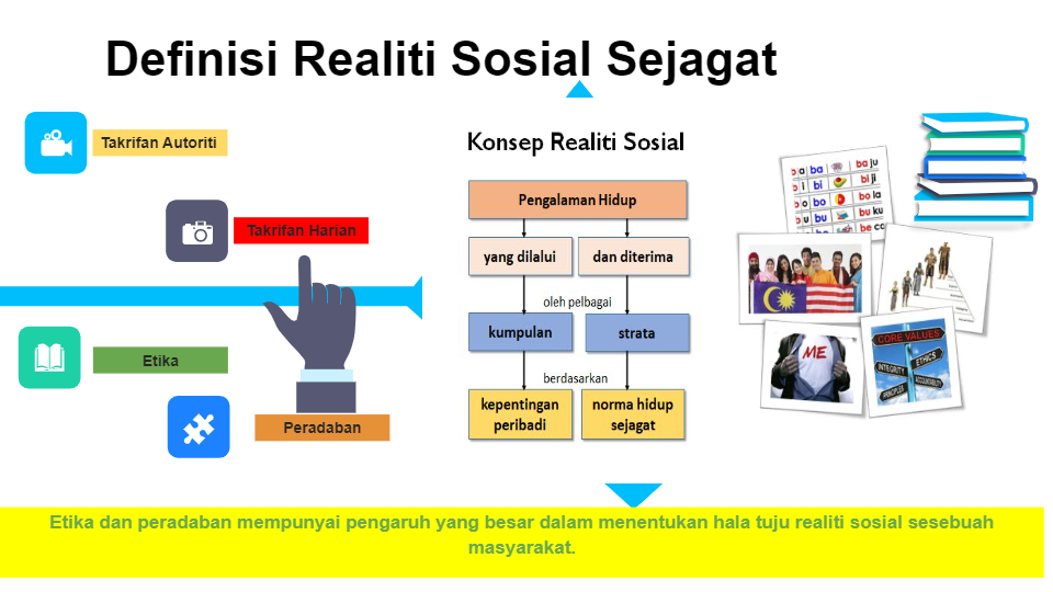 PERANAN ETIKA DAN PERADABAN MENDOKONG TANGGUNGJAWAB SOSIAL  Quizizz