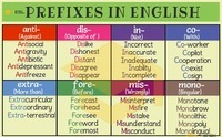 Prefixes - Grade 12 - Quizizz