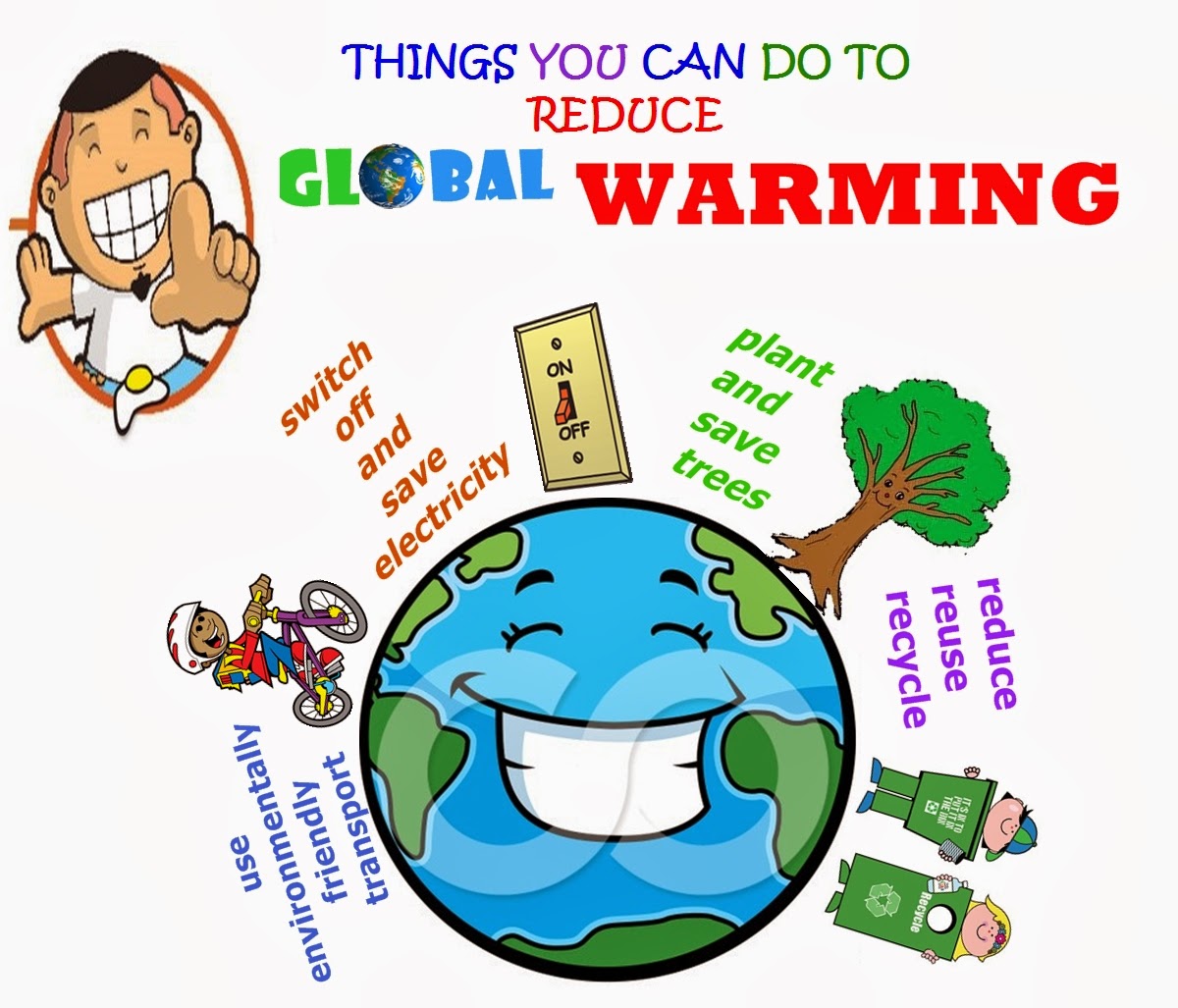 Soal Ipa Bab Pemanasan Global Kelas 7 - Pembahasan Soal