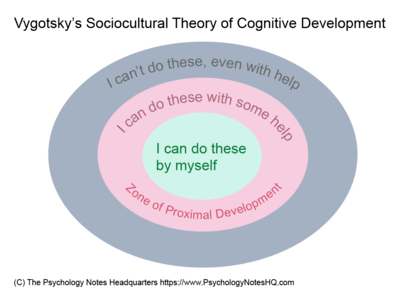 Vygotsky s Socio Cultural Theory 154 plays Quizizz