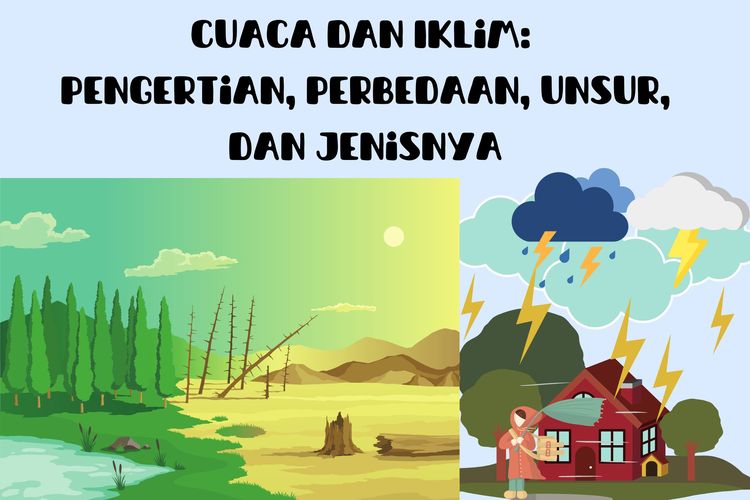 sirkulasi atmosfer dan sistem cuaca - Kelas 3 - Kuis