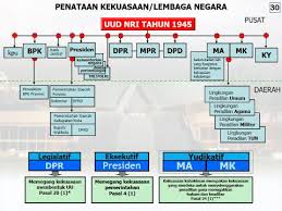 Ujian Harian Pkn Kls Xii Quiz Quizizz