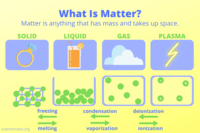 states of matter and intermolecular forces - Year 1 - Quizizz