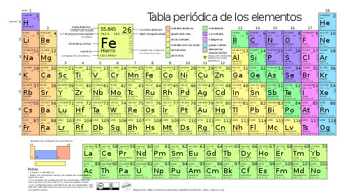 Ciencia medioambiental - Grado 8 - Quizizz