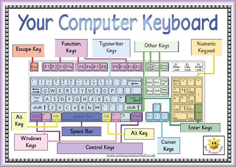 keyboard-keys-and-icons-55-plays-quizizz