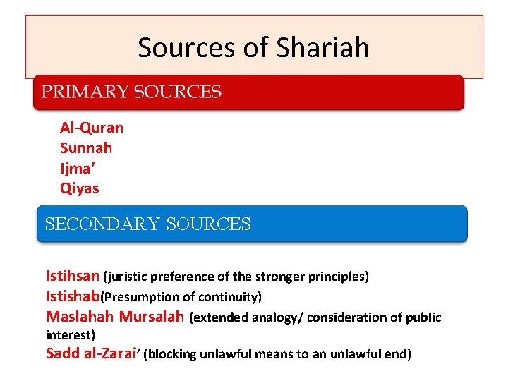 Usul Fiqh (Istishab dan Masalih Al-Mursalah) | 63 plays | Quizizz