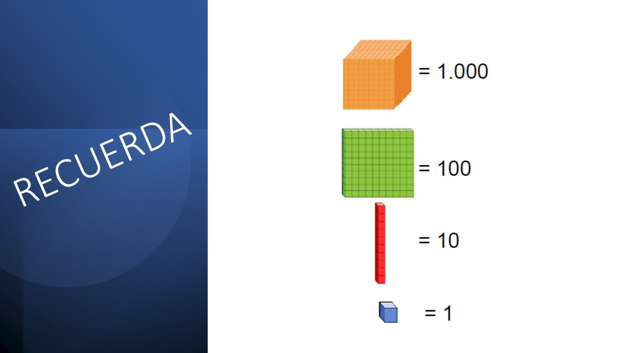 Suma hasta 100 - Grado 3 - Quizizz