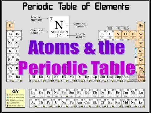 Atoms and Periodic Table