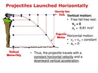 4C Projectiles Launched Horizontally Circular Motion Quizizz