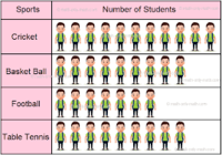 Pictographs - Year 4 - Quizizz