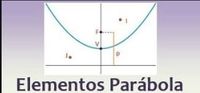wykresy paraboli - Klasa 12 - Quiz