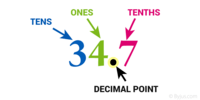 Operations with Decimals