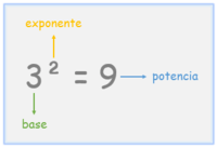 Suma repetida - Grado 7 - Quizizz