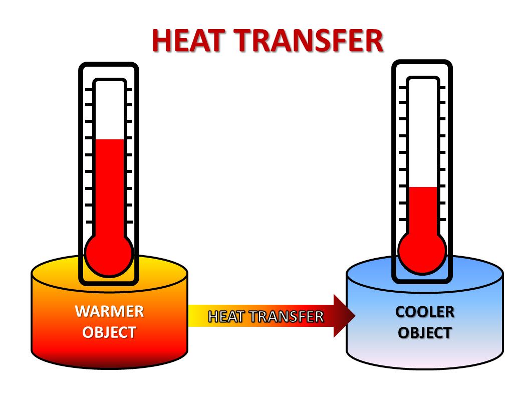 heat transfer and thermal equilibrium - Year 11 - Quizizz