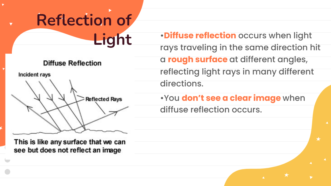 reflection and mirrors assignment quizlet