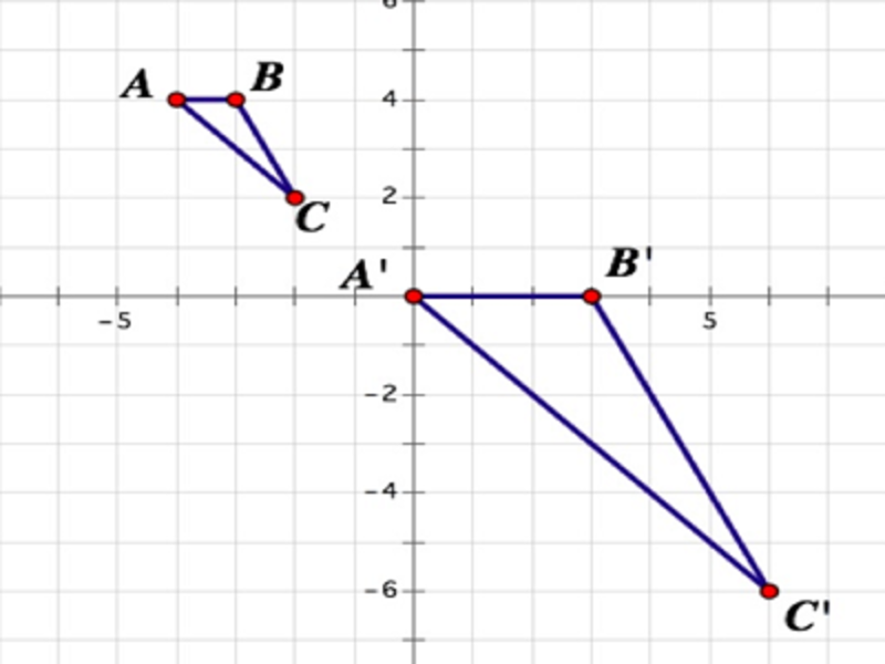 describe-dilations-using-coordinates-mathematics-quizizz