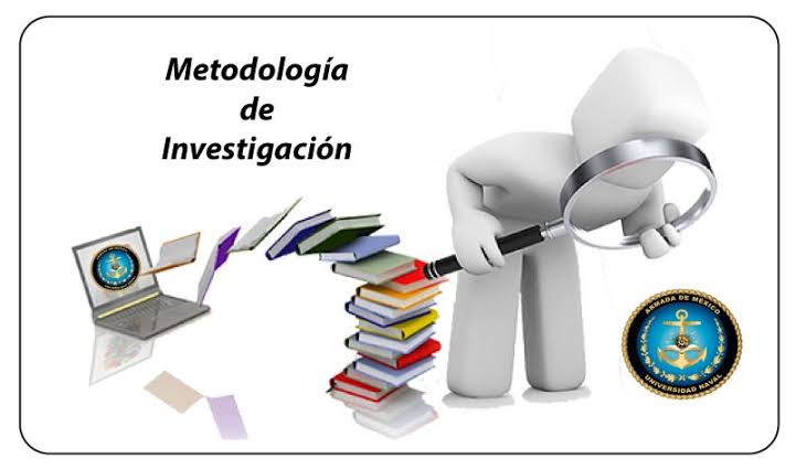 Metodología De La Investigación | 185 Jugadas | Quizizz