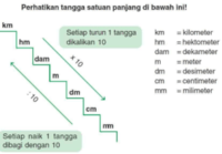 Mengukur Panjang - Kelas 3 - Kuis