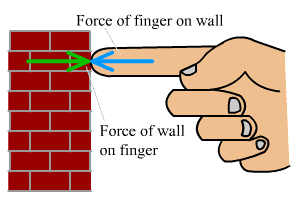 action reaction newton law