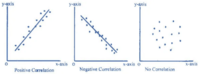 Scatter Plots - Class 6 - Quizizz