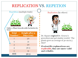 replicable experiment example