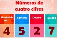 Escrevendo números de três dígitos - Série 3 - Questionário