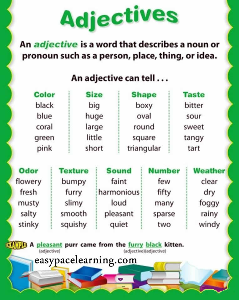 7b2-s-adjective-adjective-phrase-and-adjective-clause-exam-quiz-quizizz