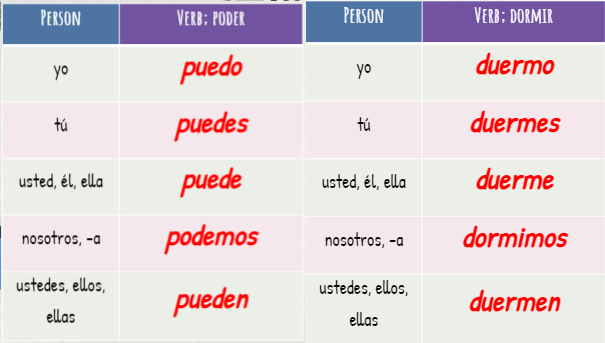 quiz-stem-changing-verbs-dormir-poder-quizizz