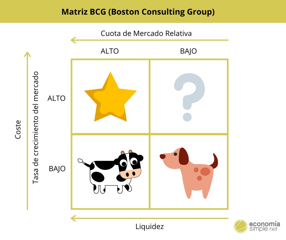 MATRIZ BCG Quizizz