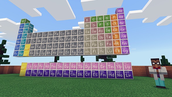 organic chemistry - Year 6 - Quizizz