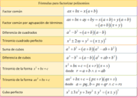 Factorización - Grado 9 - Quizizz