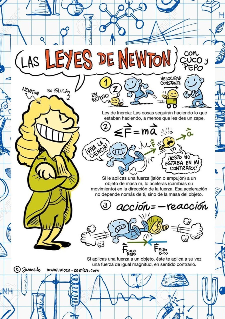 Leyes De Newton Mathematics Quizizz