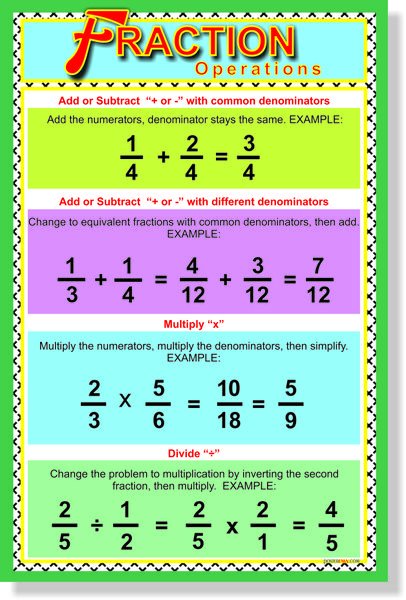Fractions review