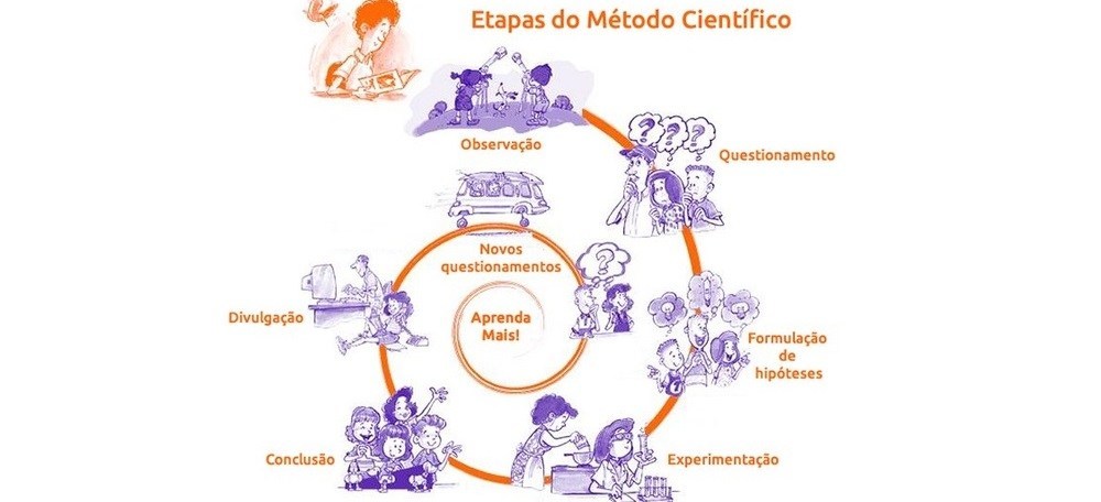 Ciência da Saúde - Série 10 - Questionário