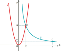 Gráficos e funções - Série 9 - Questionário