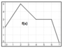 Function Notation