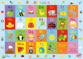 Alphabet Charts - Grade 7 - Quizizz