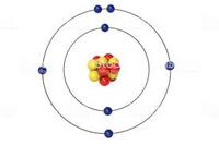 estructura electrónica de los átomos - Grado 7 - Quizizz