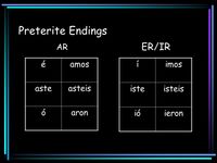 Preterite Vs Imperfect Introduction Quizizz