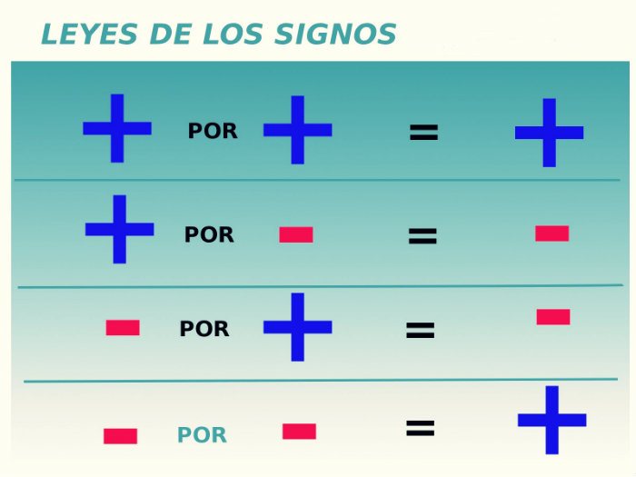 Propriedade Comutativa de Multiplicação - Série 11 - Questionário