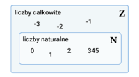 Liczby całkowite jako ułamki - Klasa 5 - Quiz