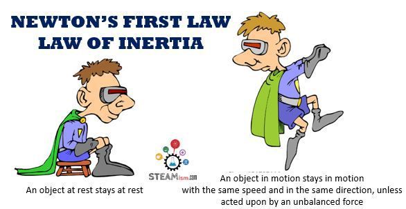 hukum pertama newton massa dan inersia - Kelas 11 - Kuis