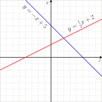 Writing Equations - Year 12 - Quizizz