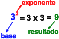 Propiedades de los exponentes - Grado 7 - Quizizz