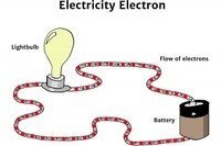 circuits - Grade 4 - Quizizz