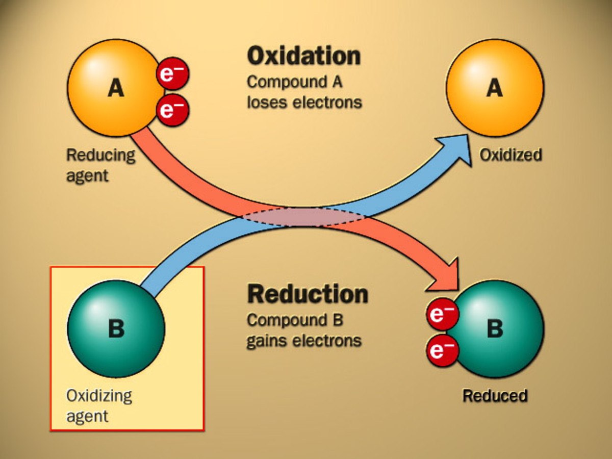 reacciones redox y electroquímica - Grado 12 - Quizizz