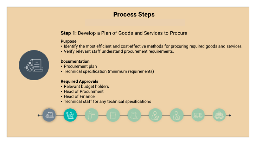 Procurement in Relief Ops Part 1 - Quizizz